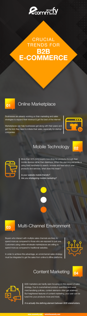 Crucial Trends For B2B ECommerce - ECommfy - ECommerce Simplified